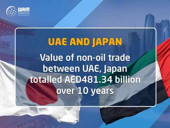 Value of non-oil trade between UAE, Japan totalled AED481.34 billion over 10 years