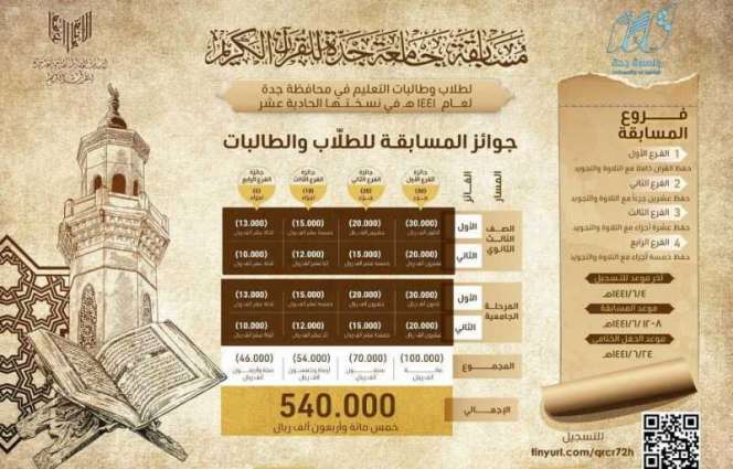 مسابقة جامعة جدة للقرآن الكريم تشعل التنافس بين أكثر من 500 طالب وطالبة