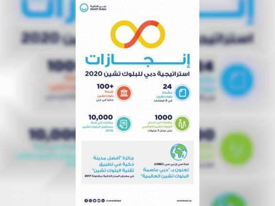 دائرة دبي الذكية تحقق إنجازات لافتة في قطاع تكنولوجيا البلوك تشين