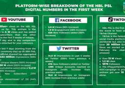 HBL PSL 2020 off to stupendous start on digital platforms