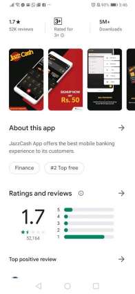 Jazz Cash Reward Program Face Backlash From Users for not Paying Promised Amount
The rating of Jazz Cash App dropped from 4.5 to its poorest ever of 1.7