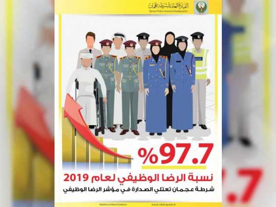 شرطة عجمان تحقق 97.7 في المئة في مؤشر الرضا الوظيفي عام 2019