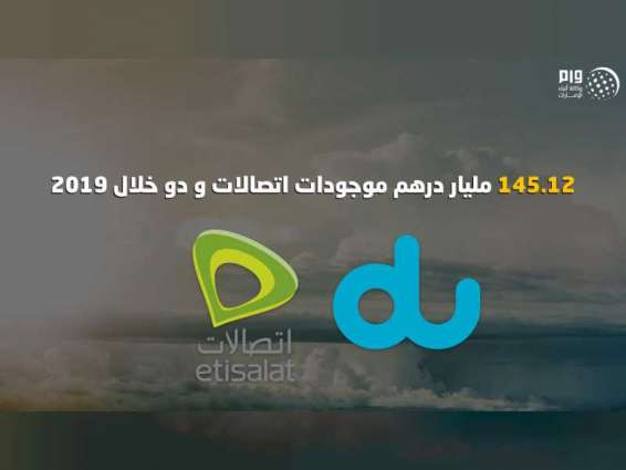 Total assets of 'Etisalat', 'du' up to AED145.12 bn in 2019