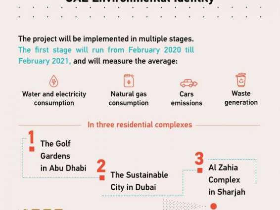 برنامج خبراء الإمارات يطلق مشروع "الهوية البيئية الإماراتية"