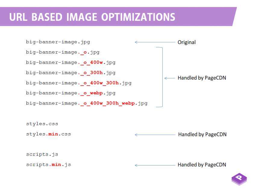 On-the-fly image, styles and script optimization by PageCDN 