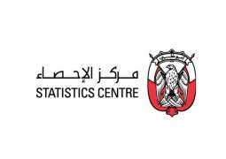 Construction Cost Index in Abu Dhabi rose 0.5% in 4Q 2019