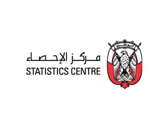Construction Cost Index in Abu Dhabi rose 0.5% in 4Q 2019