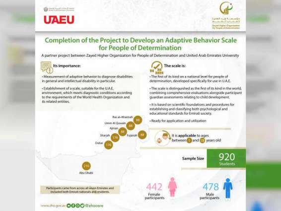 ZHO-UAEU joint project for adaptive behavioural development scale successful