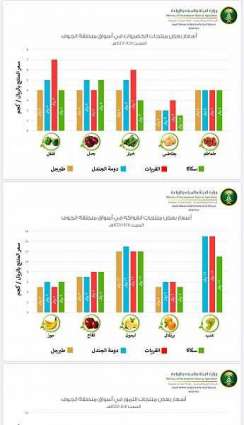 إمارة منطقة الجوف تنشر أسعار الخضروات والفواكه الأساسية في حساباتها على مواقع التواصل الاجتماعي بشكل يومي
