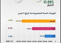 جامعة الملك عبدالعزيز تنهي رحلة الطلبة الدراسية بـ 448,492 اختباراً إلكترونياً