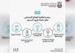 60 مبادرة مجتمعية في إمارة أبوظبي لمواجهة جائحة "كورونا"