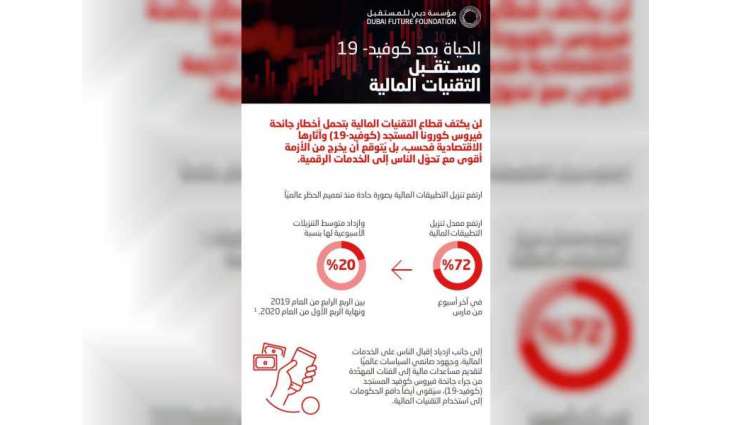 مؤسسة دبي للمستقبل: التكنولوجيا المالية تسجل نمواً متسارعاً في المنطقة