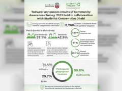 83.1 بالمئة نسبة وعي مجتمع أبوظبي بأسس التعامل السليم مع النفايات وآفات الصحة العامة