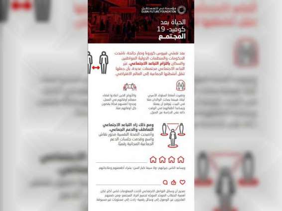 تقرير لمؤسسة دبي للمستقبل يؤكد تعاظم دور وسائل التواصل الاجتماعي والدعم النفسي في تخفيف تأثيرات التباعد الجسدي