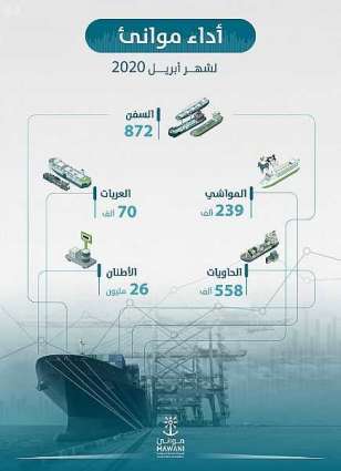 الموانئ السعودية : تناول 26 مليون طن بضائع خلال أبريل