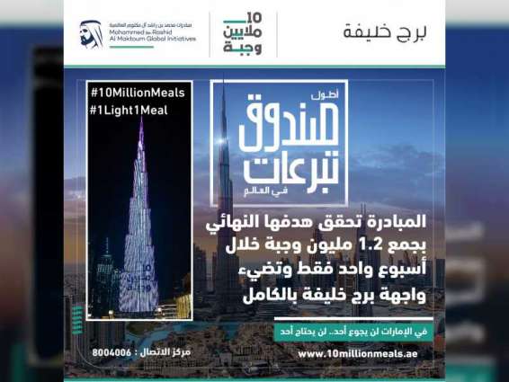 Burj Khalifa lights up, secures 1.2 million meals in one week of the World’s Tallest Donation Box