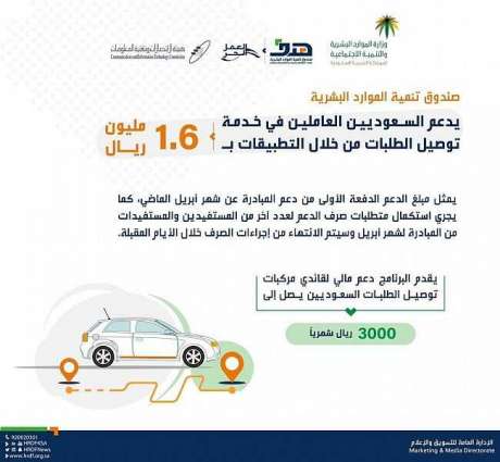 صندوق تنمية الموارد البشرية يدعم السعوديين العاملين في خدمة توصيل الطلبات من خلال التطبيقات بـ 1.6 مليون ريال
