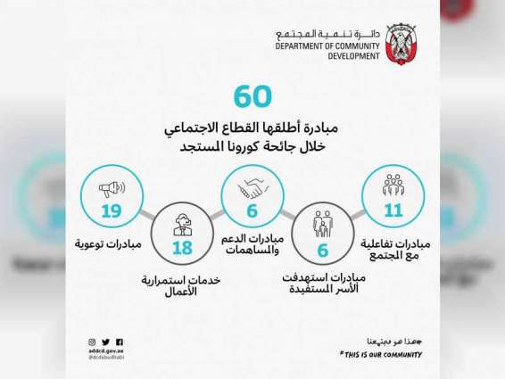 60 مبادرة مجتمعية في إمارة أبوظبي لمواجهة جائحة "كورونا"