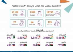 18 ألف متطوع من المواطنين والمقيمين بـ" حملة الإمارات تتطوع " 