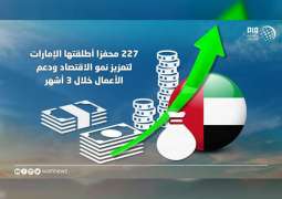 227 محفزا أطلقتها الإمارات لتعزيز نمو الاقتصاد ودعم الأعمال خلال 3 أشهر