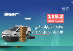 115.2 مليار درهم ة تجارة السيارات في الإمارات خلال 2019 