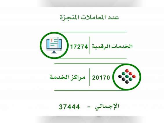 SEDD completes over 37,000 transactions in three months