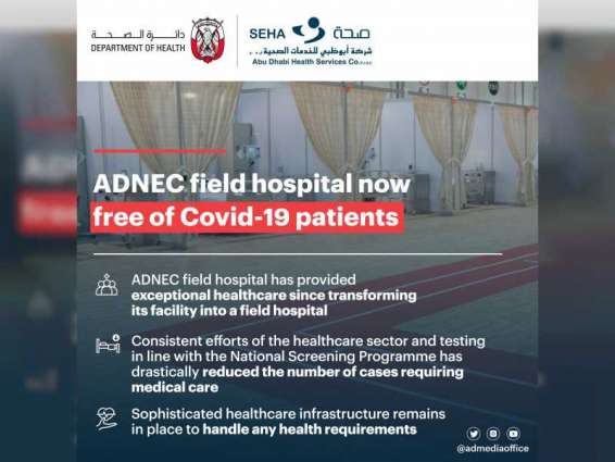 ADNEC field hospital now free of COVID-19 patients