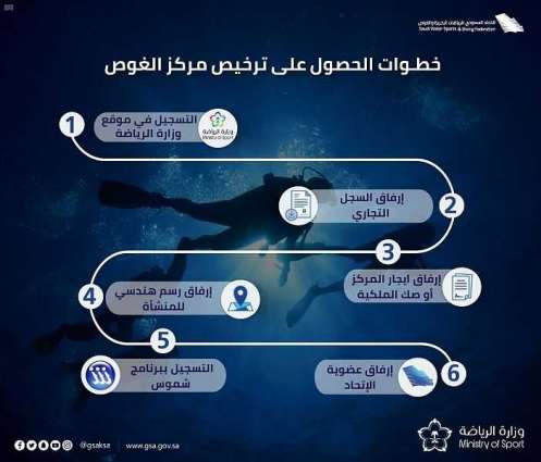 وزارة الرياضة تعلن إطلاق منصة تراخيص مراكز الغوص