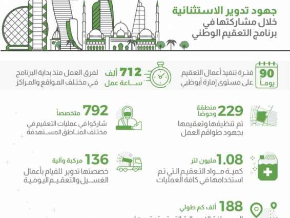 Tadweer makes significant contribution to national disinfection program