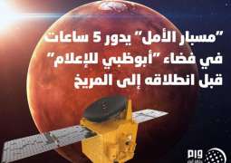 "مسبار الأمل" يدور 5 ساعات في فضاء "أبوظبي للإعلام" قبل انطلاقه إلى المريخ