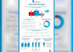 2019 UBF Trust Index reveals consumer trust in UAE banks remains high