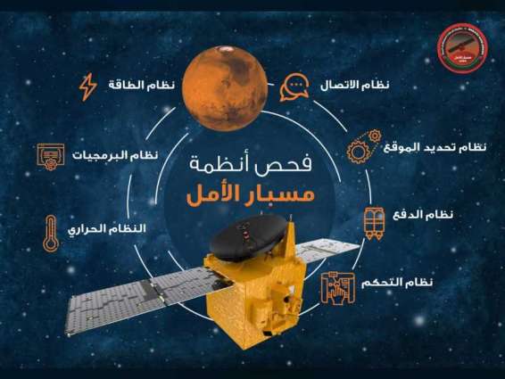إجراء التجارب النهائية تمهيدا لإطلاق مسبار الأمل في رحلته التاريخية لاستكشاف المريخ 15 يوليو الجاري