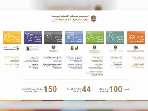 حكومة الإمارات تكرم فرق عمل الدفعة السادسة للمسرعات الحكومية