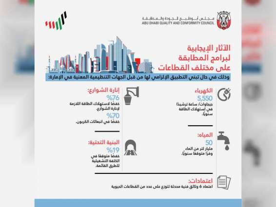 QCC launches conformity schemes to enhance Abu Dhabi's economic growth, global competitiveness