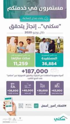 وزير الإسكان يعلن استفادة 187 ألف أسرة من برنامج 