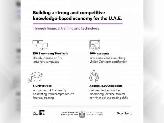 ADNOC-Bloomberg Education Initiative announces measures to support distance learning