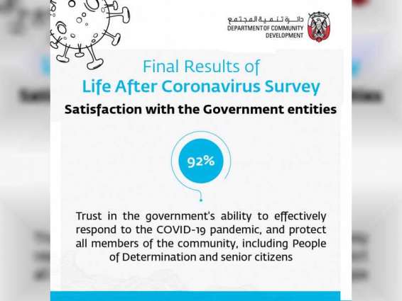 DCD announces final results of 'life after coronavirus survey'