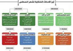علوم الفلك والفضاء بجامعة الملك عبدالعزيز يُصدر تقويماً لأبرز الأحداث الفلكية لشهر أغسطس الجاري