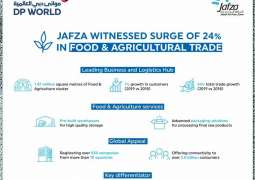 Jafza records 24% growth in food & agricultural trade