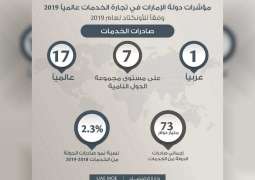 الإمارات الأولى عربياً والـ17 عالمياً في صادرات الخدمات