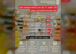 سكان أبوظبي يعربون عن ثقتهم بقدرة المنشآت الغذائية على توفير الغذاء