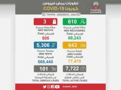 الكويت تسجل 643 إصابة جديدة بـ" كورونا" و 3 حالات وفاة