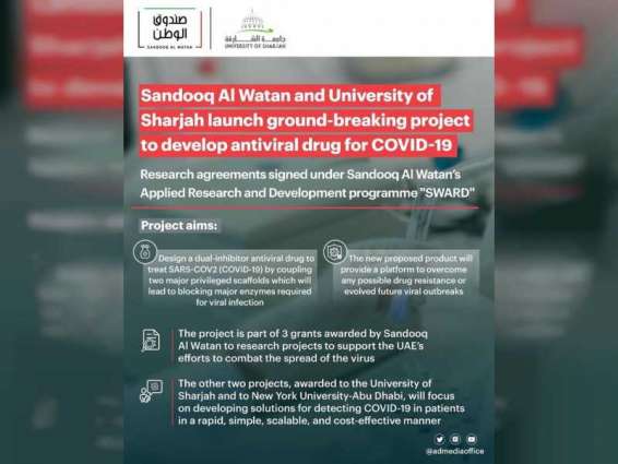 University of Sharjah, Sandooq Al Watan launch project to develop antiviral drug for COVID-19