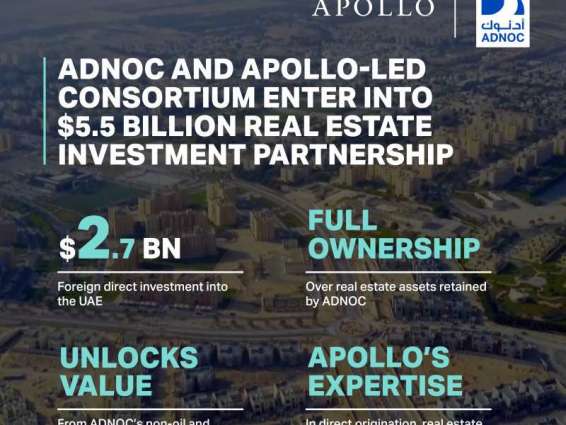 ADNOC, Apollo-led consortium enter into $5.5 billion real estate investment partnership
