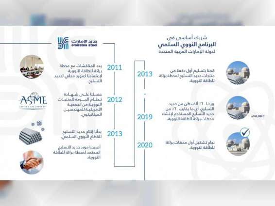 حديد الإمارات شريك أساسي في تنفيذ البرنامج النووي السلمي الإماراتي