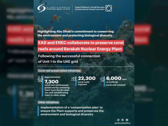 EAD, ENEC collaborate to conserve environment, biological diversity in Abu Dhabi