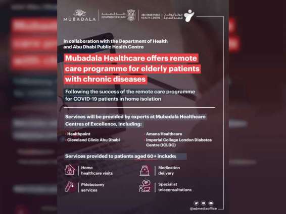 Mubadala Healthcare, DoH offer remote care for patients with chronic illnesses