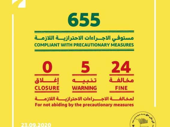 اقتصادية دبي تخالف 24 منشأة تجارية و تنبه على 5 أخرى لضمان الالتزام بالتدابير الإحترازية للحد من كوفيد-19