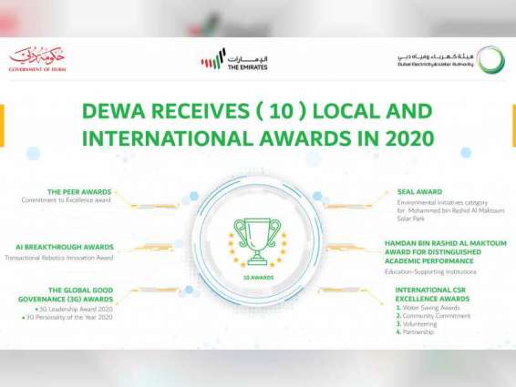 DEWA receives 10 local and international awards in 2020