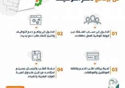 صندوق تنمية الموارد البشرية يدعو المنشآت للاستفادة من دعم برنامج دعم التوظيف لأجور السعوديين